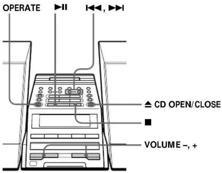 OPERATE ▶II ◀◀, ▶◀I ▲ CD OPEN/CLOSE ■ VOLUME -, + ▲