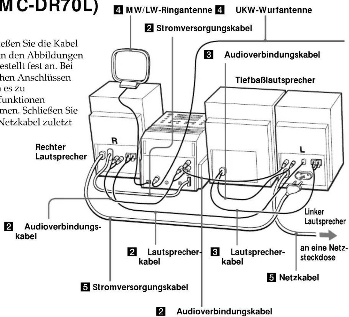MC-DR70L) 4 MW/LW-Ringantenne 4 UKW-Wurfantenne 2 Stromversorgungskabel 3 Audioverbindungskabel Audioverbindungskabel Tiefbaßlautsprecher Rechter Lautsprecher Linker Lautsprecher 2 Audioverbindungskabel 2 Lautsprecher-kabel 3 Lautsprecher-kabel an eine Netzsteckdose 5 Netzkabel 5 Stromversorgungskabel 2 Audioverbindungskabel