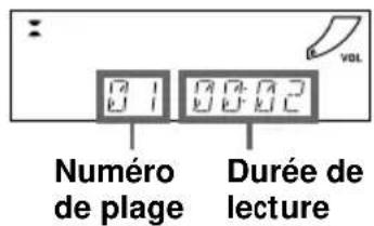 Numéro de plage Durée de lecture