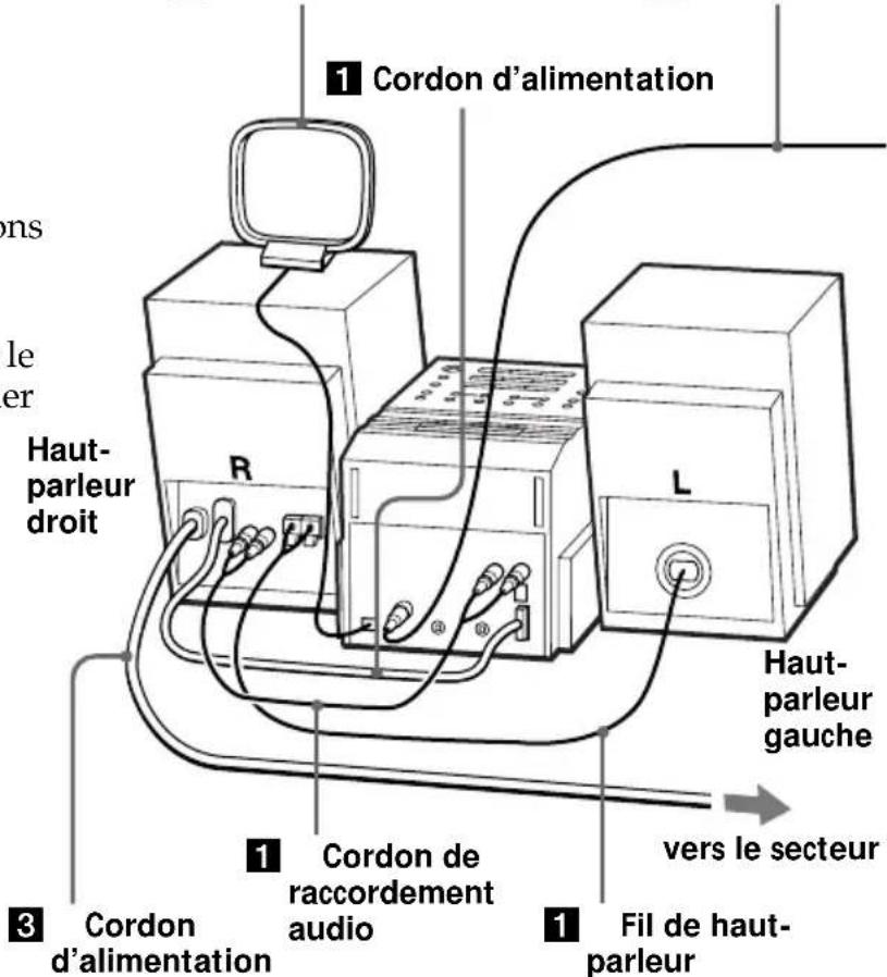 1 Cordon d'alimentation Haut-parleur droit R L Haut-parleur gauche 1 Cordon de raccordement audio 3 Cordon d'alimentation 1 Fil de haut-parleur vers le secteur