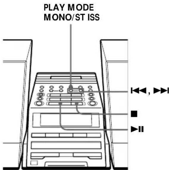 PLAY MODE MONO/ST ISS
