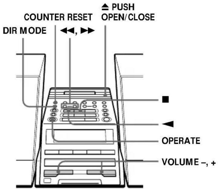 COUNTER RESET DIR MODE ▲ PUSH OPEN/CLOSE ←←, ►► ■ ←► OPERATE VOLUME -, +