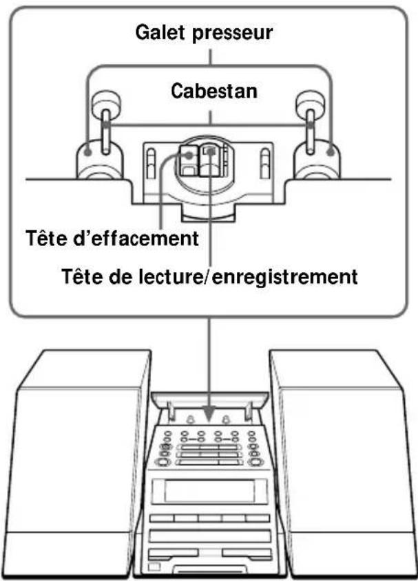 Galet presseur Cabestan Tête d'effacement Tête de lecture/enregistrement