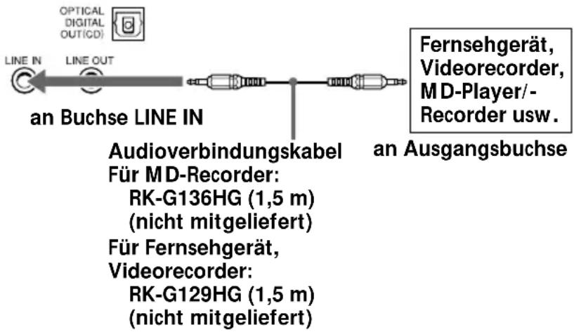 OPTICAL DIGITAL OUT(GD) LINE IN LINE OUT an Buchse LINE IN Audioverbindungskabel Für MD-Recorder: RK-G136HG (1,5 m) (nicht mitgeliefert) Für Fernsehgerät, Videorecorder: RK-G129HG (1,5 m) (nicht mitgeliefert) Fernsehgerät, Videorecorder: MD-Player/- Recorder usw. an Ausgangsbuchse