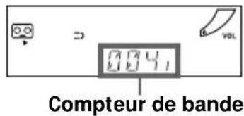 Compteur de bande