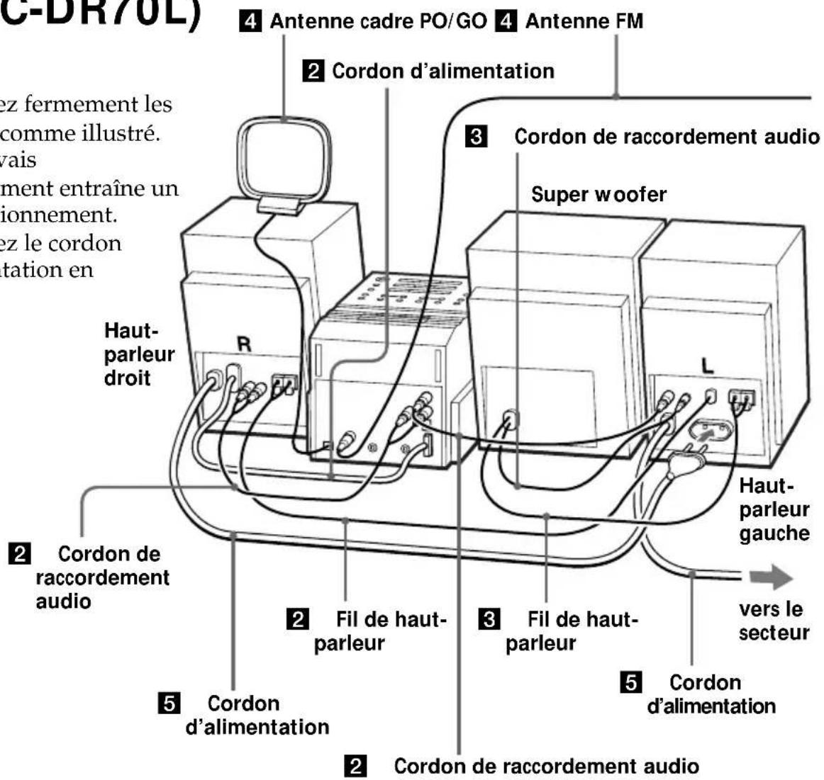 C-DR70L) 4 Antenne cadre PO/GO 4 Antenne FM 2 Cordon d'alimentation 3 Cordon de raccordement audio Super woofer R L Haut-parleur droit 2 Cordon de raccordement audio 2 Fil de haut-parleur 3 Fil de haut-parleur 5 Cordon d'alimentation 2 Cordon de raccordement audio Haut-parleur gauche vers le secteur