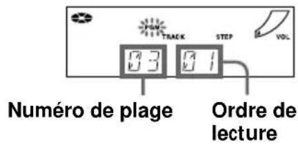 PUM TRACK STEP VOL Numero de plage Ordre de lecture