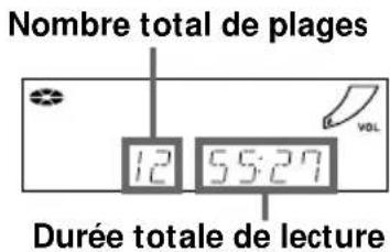 Nombre total de plages 12 55:27 VOL Durée totale de lecture