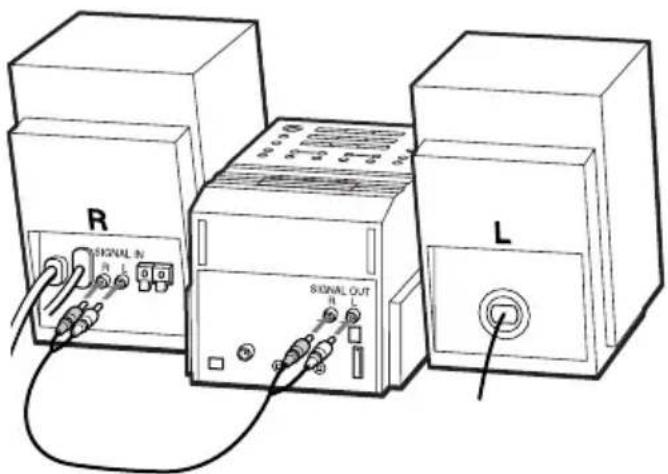 SONY PMCDR50L - Raccordement du système (PMC-DR50L) (suite) - 1