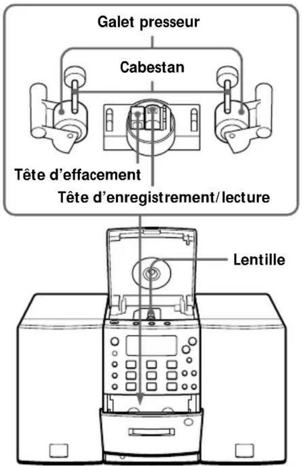 Galet presseur Cabestan Tête d'effacement Tête d'enregistrement/lecture Lentille