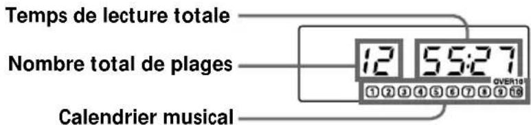 Temps de lecture totale Nombre total de plages Calendrier musical 12 55:27 OVER101 ①②③④⑤⑥⑦⑧⑨⑩