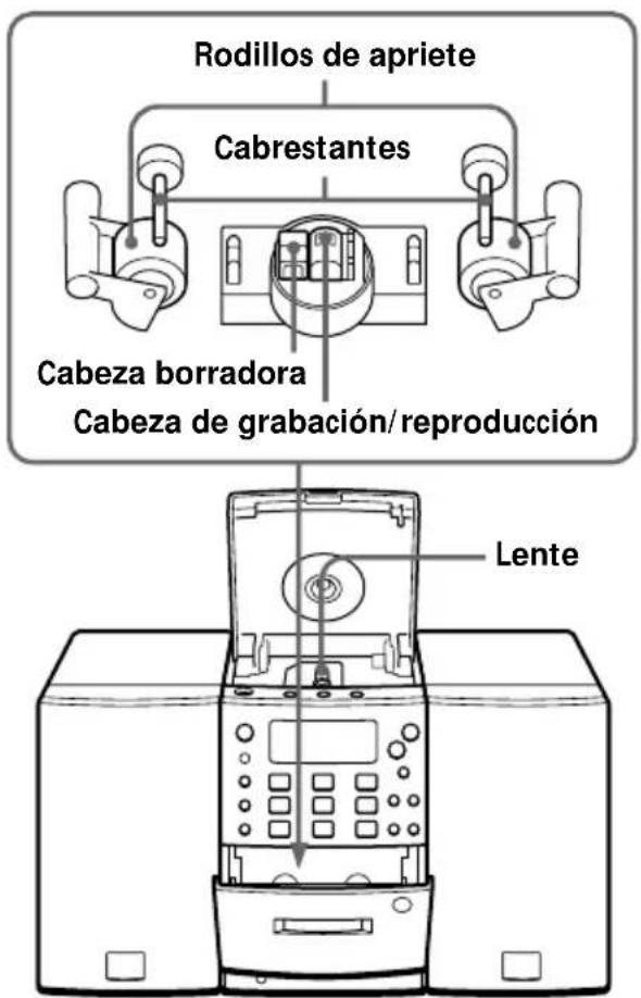 Rodillos de apriete Cabrestantes Cabeza borradora Cabeza de grabación/reproducción Lente