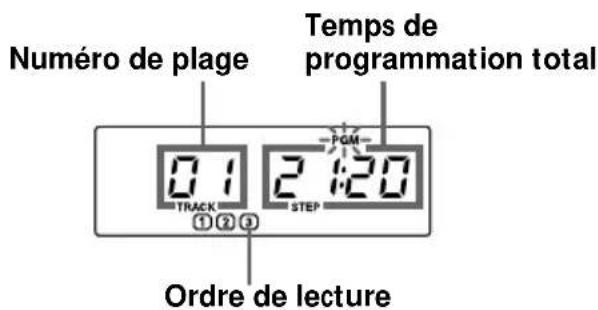 Numéro de plage Temps de programmation total 0:1 2:20 TRACK STEP PGM ①②③ Ordre de lecture