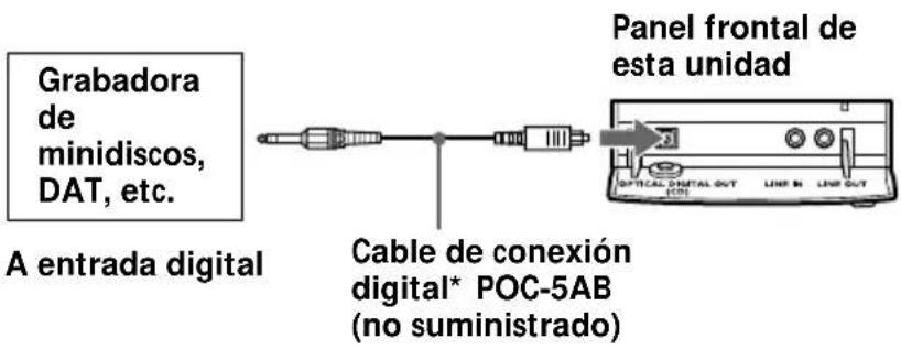 Grabadora de minidiscos, DAT, etc. A entrada digital Panel frontal de esta unidad Cable de conexión digital* POC-5AB (no suministrado)