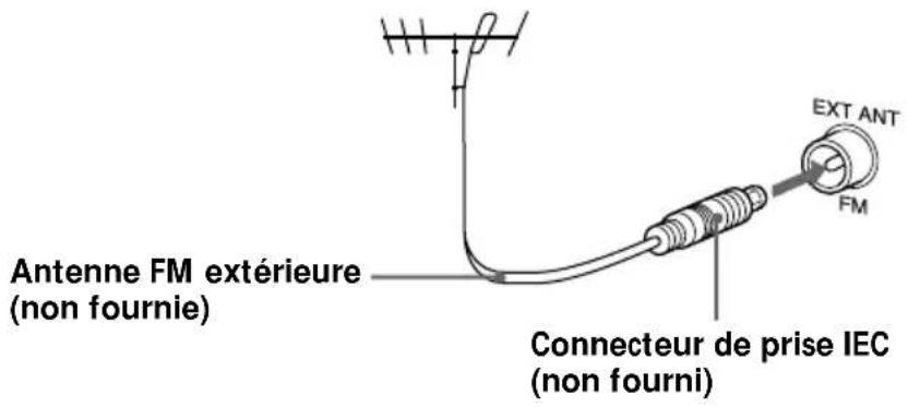 Antenne FM extérieure (non fournie) Connecteur de prise IEC (non fourni) EXT ANT FM