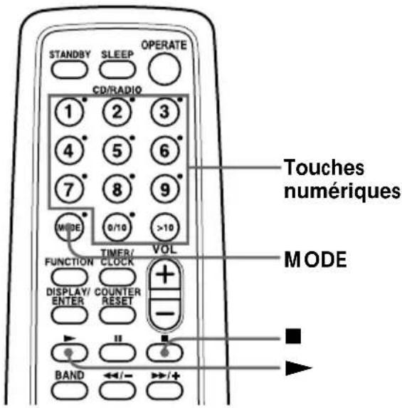 STANDBY SLEEP OPERATE CD/RADIO 1 2 3 4 5 6 7 8 9 MODE 0/10 >10 TIMER/ VOL FUNCTION CLOCK DISPLAY/ ENTER COUNTER RESET BAND ←/− →/+