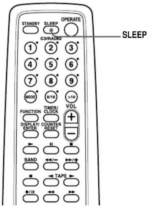STANDBY SLEEP OPERATE CD/RADIO 1 2 3 4 5 6 7 8 9 MODE 0/10 >10 FUNCTION TIMER/ DISPLAY/ ENTER COUNTER RESET VOL BAND ←/- TAPE •/II ←