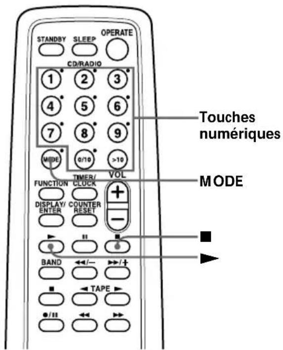 STANDBY SLEEP OPERATE CD/RADIO 1 2 3 4 5 6 7 8 9 MODE 0/10 >10 TIMER/ VOL FUNCTION CLOCK DISPLAY/ ENTER COUNTER RESET BAND ←/− →/+ TAPE ●/|| ←