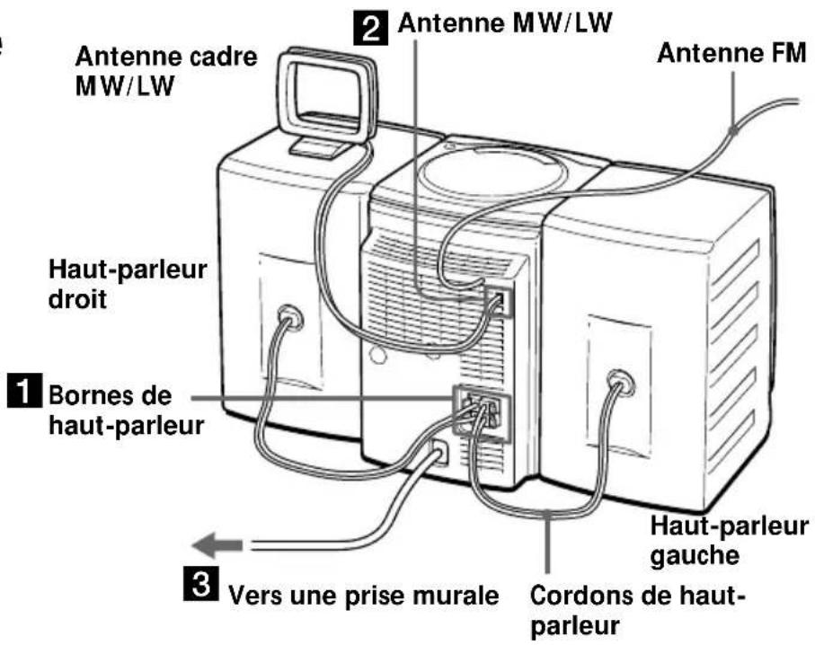 SONY PMC107L - Raccordement du système - 1
