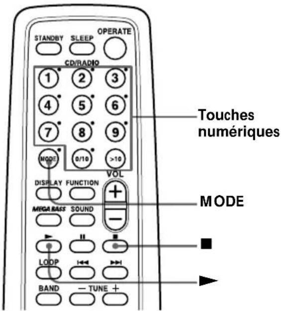 SONY PMC107L - Création d'un programme personnalisé - 1