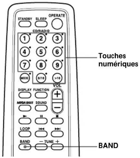 SONY PMC107L - Ecoute des stations de radio présélectionnées - 1