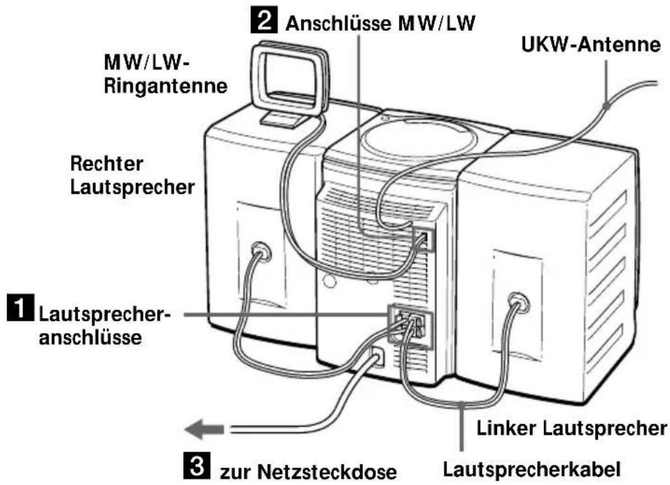 SONY PMC107L - Anschließen des Systems - 1