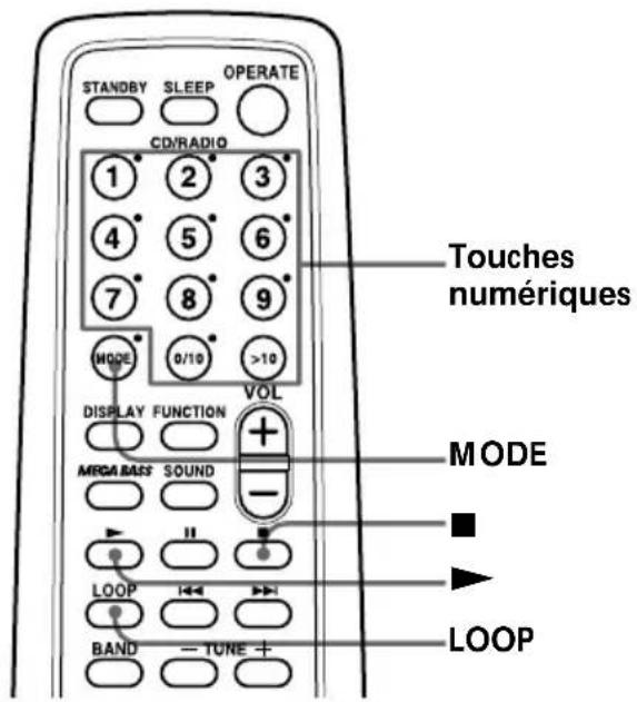 SONY PMC107L - (Lecture répétée) - 1