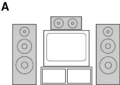 SONY HSTSE581 - Posicionamento de los altavoces - 2