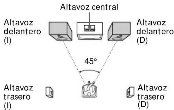 SONY HSTSE581 - Posicionamento de los altavoces - 1
