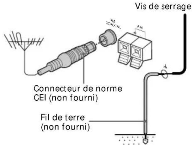 SONY HSTSE581 - Pour le modeleeuropean - 1