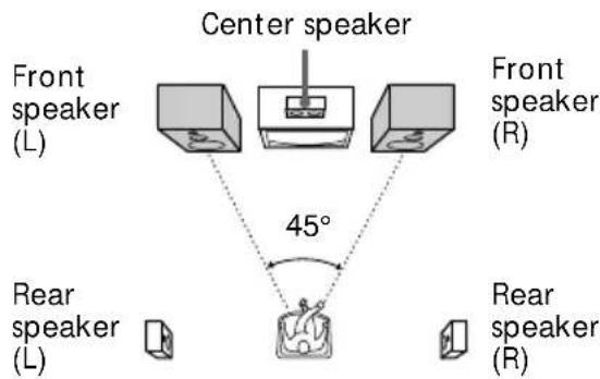 SONY HSTSE581 - Positioning the speakers - 1
