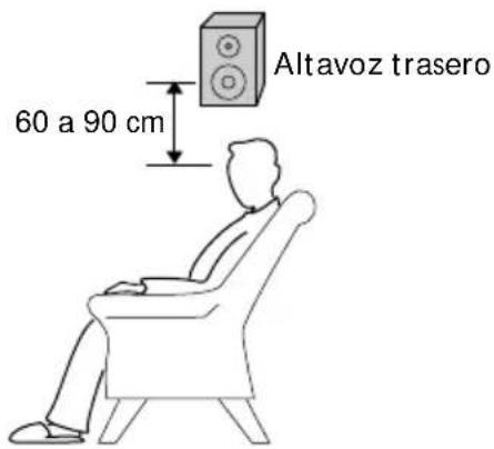 SONY HSTSE581 - Paso 2: Disposition de los altavoces (continuación) - 1