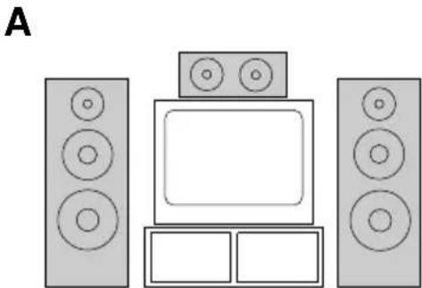 SONY HSTSE581 - Positioning the speakers - 2