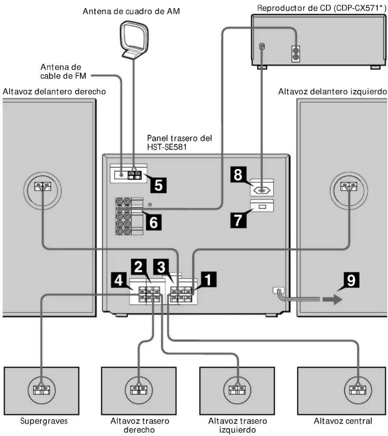 SONY HSTSE581 - Paso 1: Conexión del sistema - 1