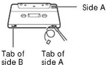 SONY HSTSE581 - To save a tape permanently - 1