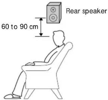 SONY HSTSE581 - Step 2: Setting up the speakers (continued) - 1