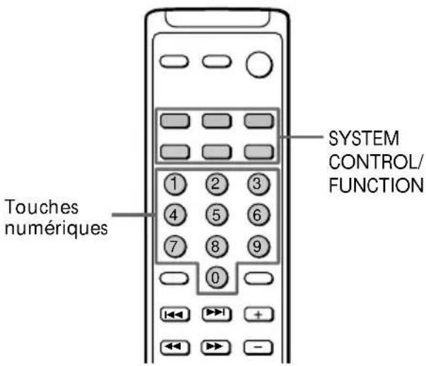 SONY HSTSE581 - Changement de la fonction affectée en usine à une touche - 1