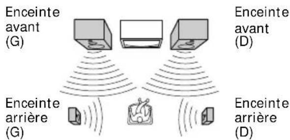 SONY HSTSE581 - Mode PHANTOM - 1