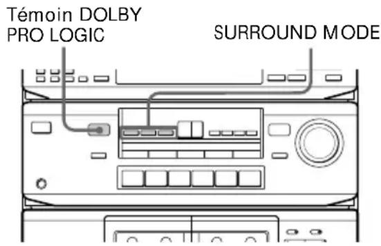 SONY HSTSE581 - Choix du mode surround - 1