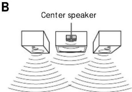 SONY HSTSE581 - Positioning the speakers - 3