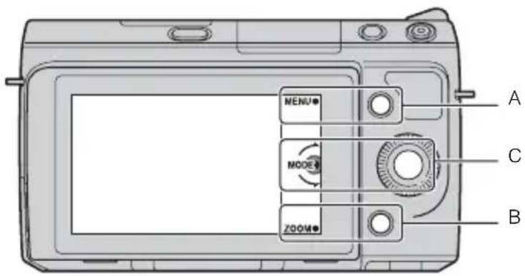SONY Alpha NEXF3Y - Touches souples - 1