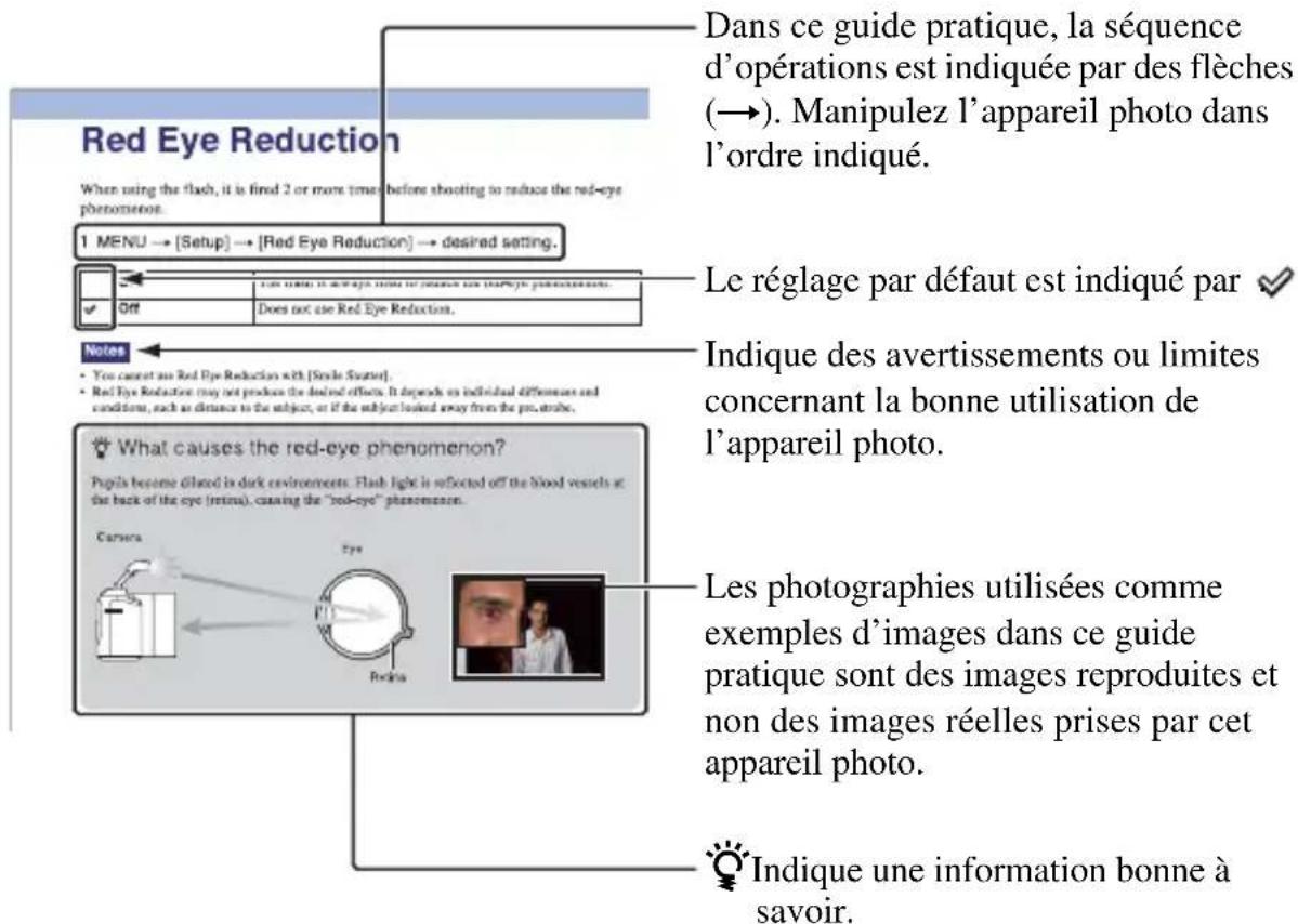 SONY Alpha NEXF3Y - Symboles et notations utilisés dans ce guide pratique - 1