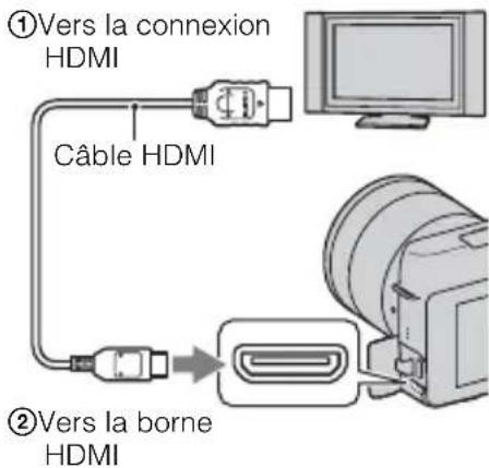SONY Alpha NEXF3Y - Visualisation d'images sur un téléviseur - 1