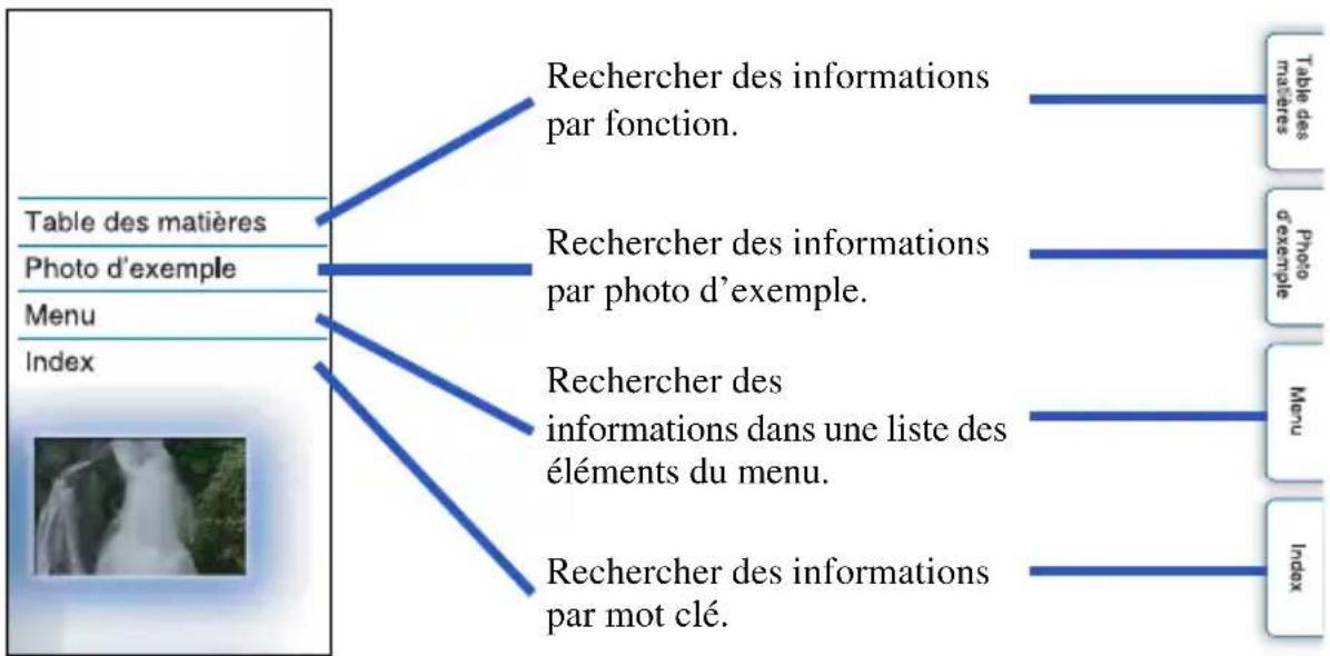 SONY Alpha NEXF3Y - Comment utiliser ce guide pratique - 1
