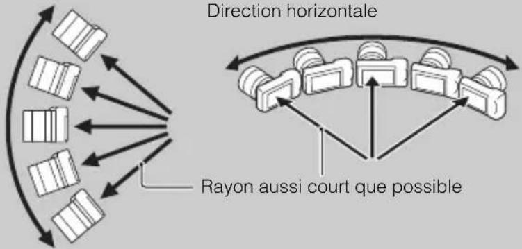 SONY Alpha NEXF3Y - Conseil pour la prise d'une image panoramique - 1