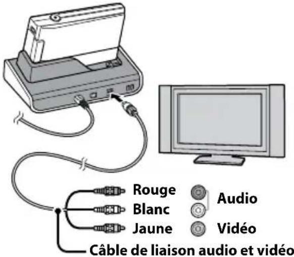 SONY CSSHD1 - Raccordez la Cyber-shot Station à l'aide du câble de liaison audio et vidéo. - 1