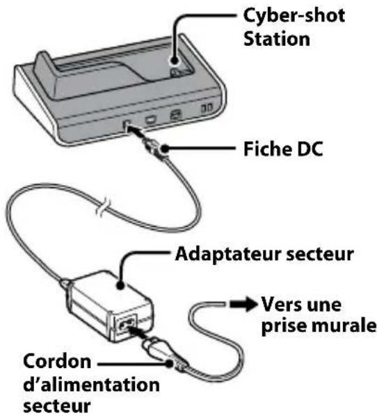 SONY CSSHD1 - Raccordez l'adaptateur secteur à la prise DC IN de la Cyber-shot Station. - 1