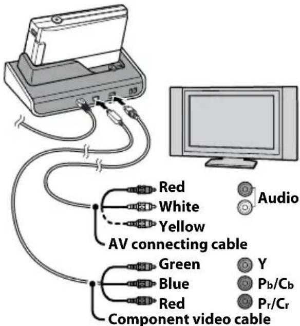 SONY CSSHD1 - To connect the Cyber-shot Station with the Component video cable and the AV connecting cable - 1