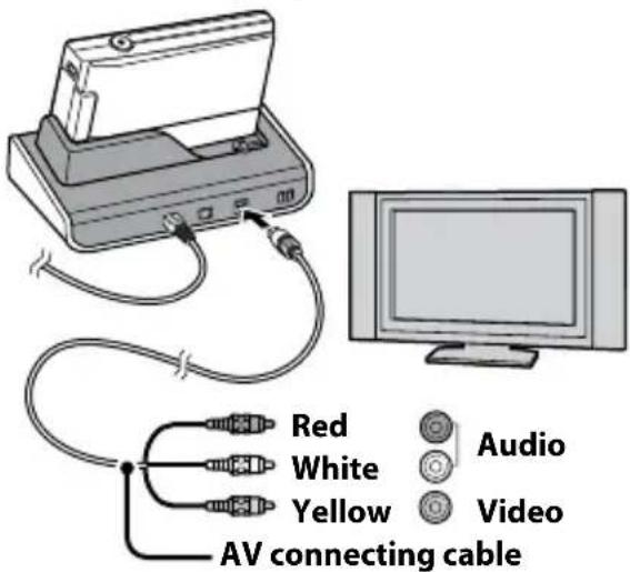 SONY CSSHD1 - Connect the Cyber-shot Station with the AV connecting cable. - 1