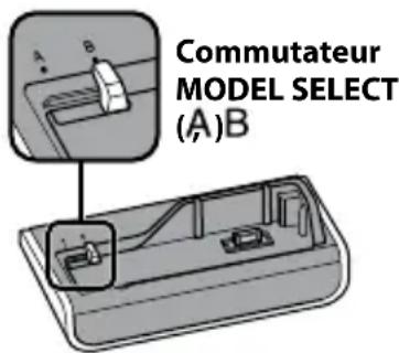 SONY CSSHD1 - A propos du commutateur MODEL SELECT - 1